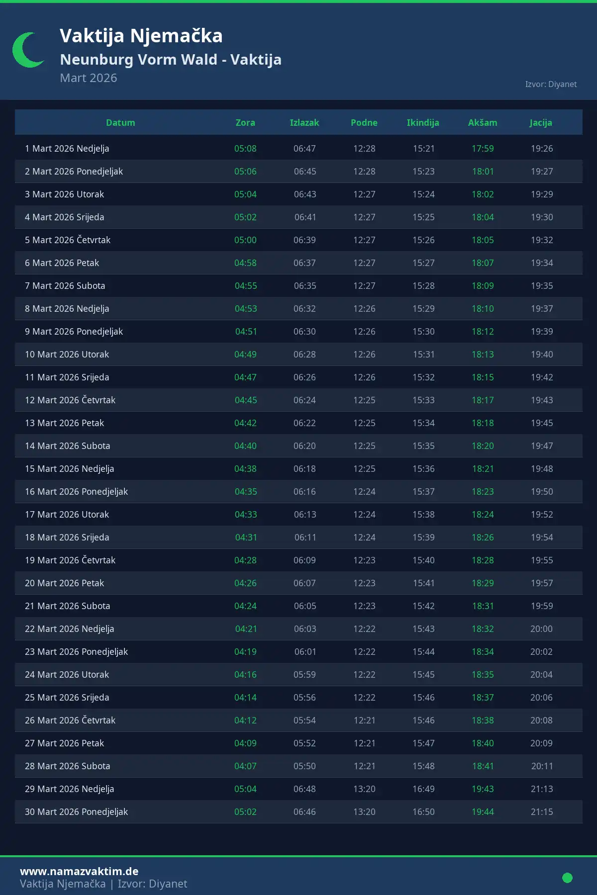 Kalendar namaz vremena Neunburg Vorm Wald Mart 2026