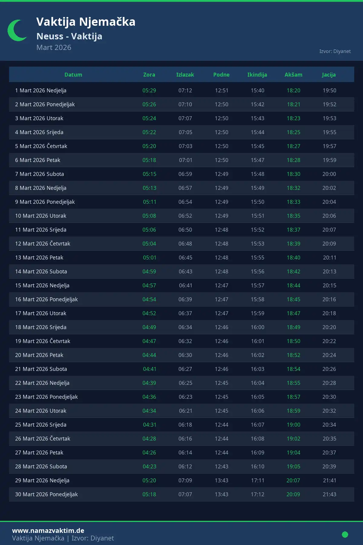 Kalendar namaz vremena Neuss Mart 2026