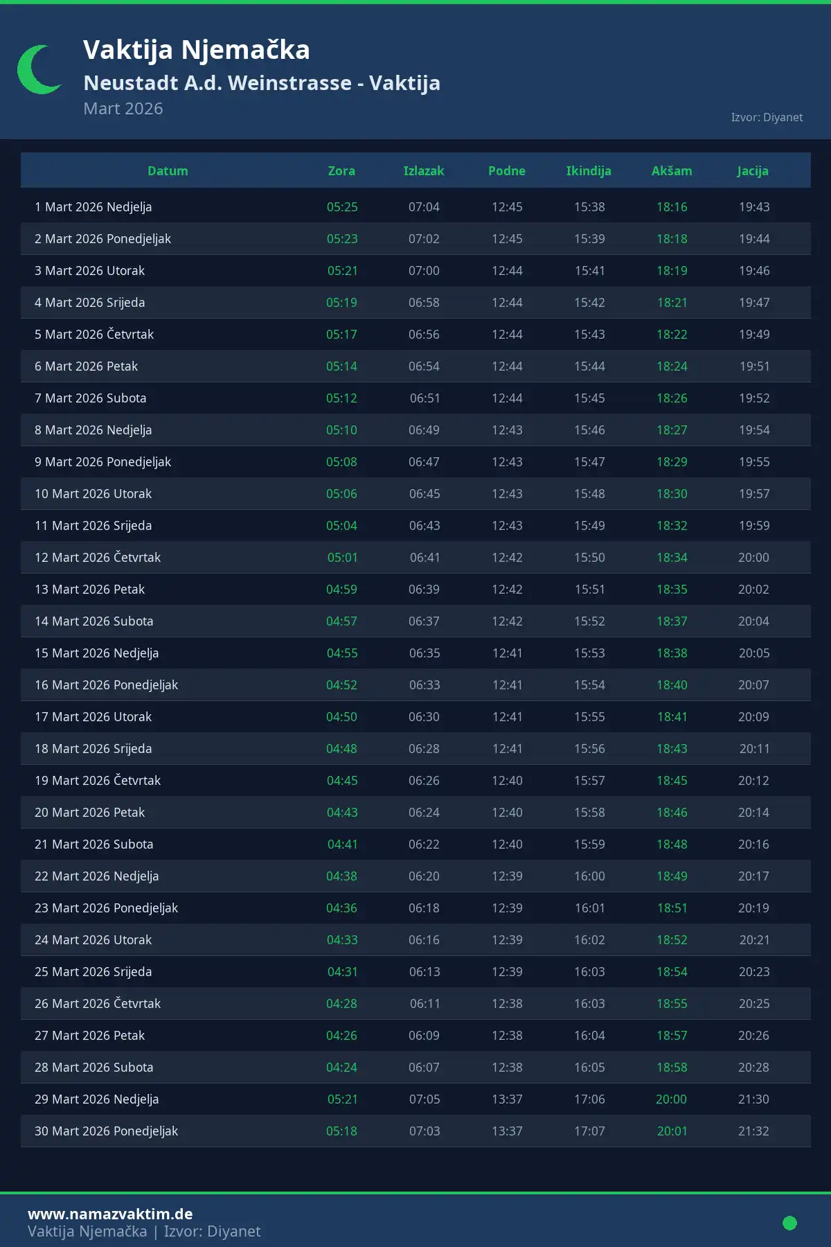 Kalendar namaz vremena Neustadt A.d. Weinstrasse Mart 2026