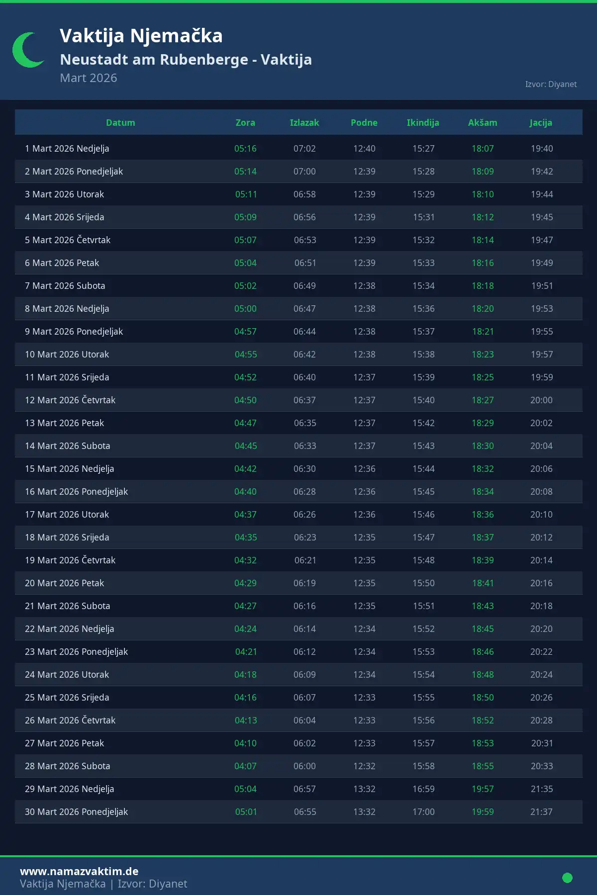 Kalendar namaz vremena Neustadt am Rubenberge Mart 2026