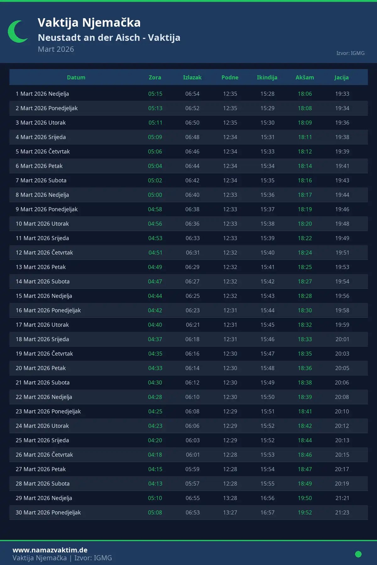 Kalendar namaz vremena Neustadt an der Aisch Mart 2026
