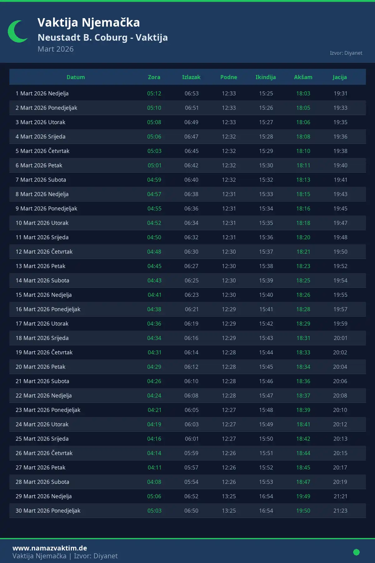 Kalendar namaz vremena Neustadt B. Coburg Mart 2026