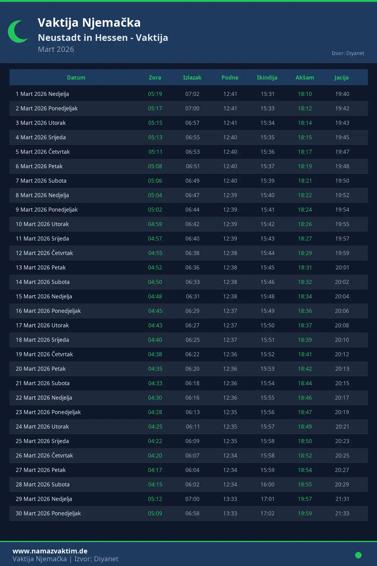 Kalendar namaz vremena Neustadt in Hessen Mart 2026