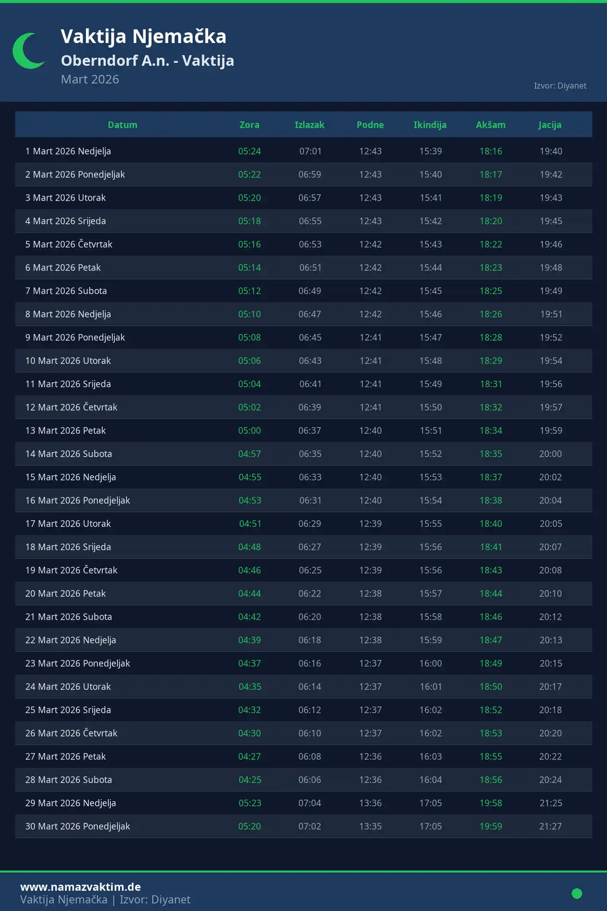 Kalendar namaz vremena Oberndorf A.n. Mart 2026