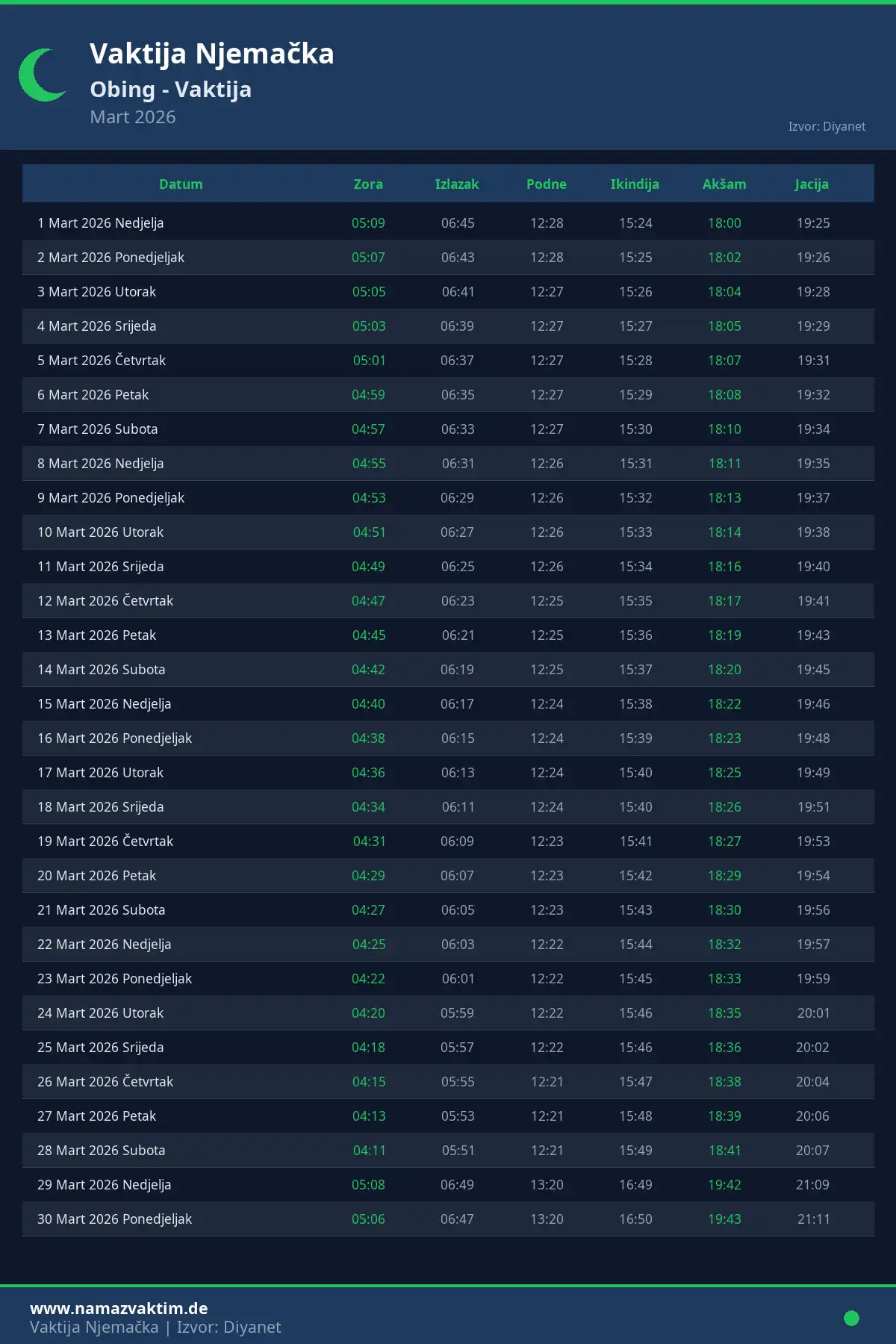 Kalendar namaz vremena Obing Mart 2026