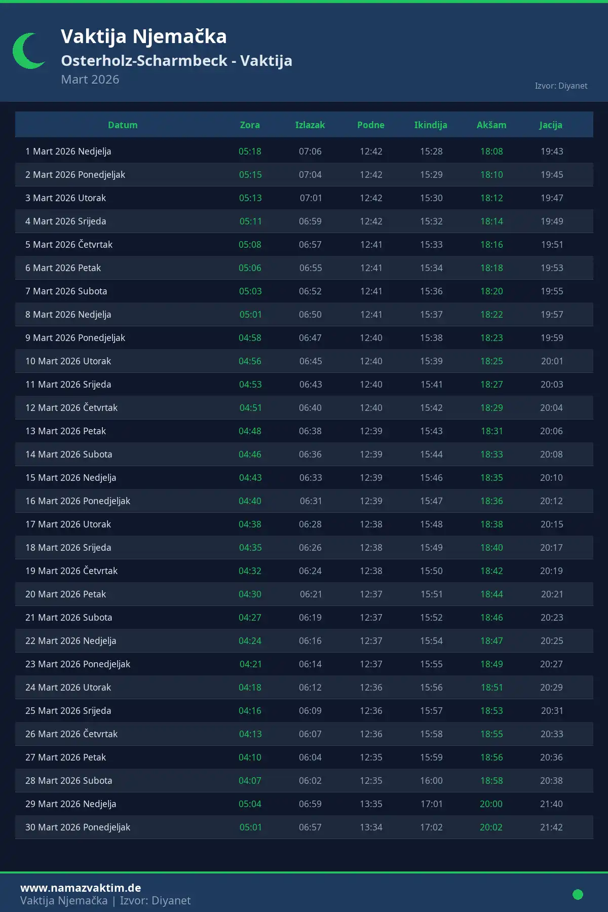 Kalendar namaz vremena Osterholz-Scharmbeck Mart 2026