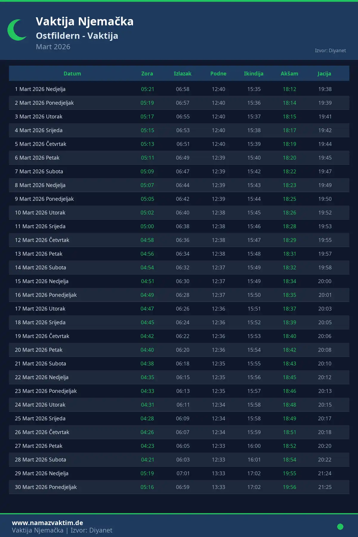 Kalendar namaz vremena Ostfildern Mart 2026