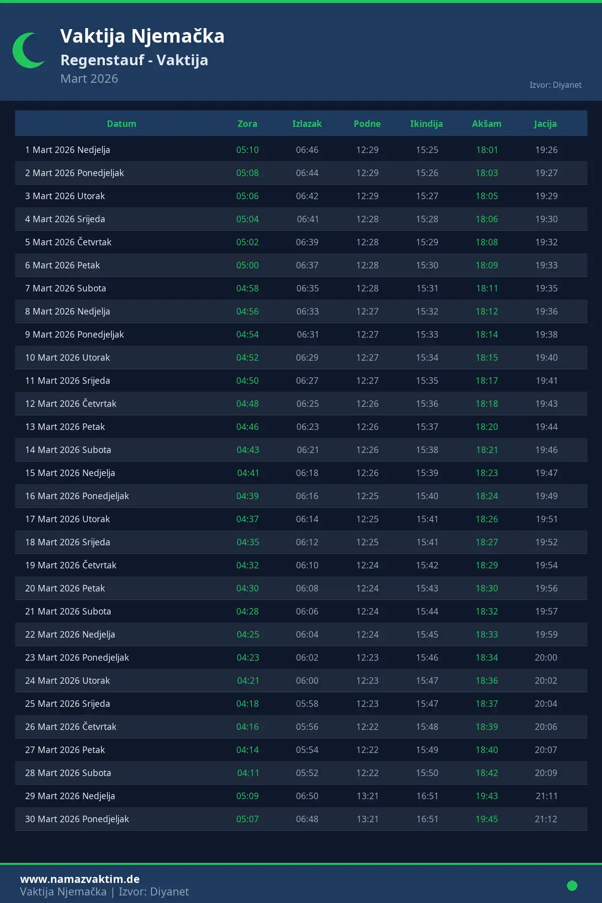 Kalendar namaz vremena Regenstauf Mart 2026