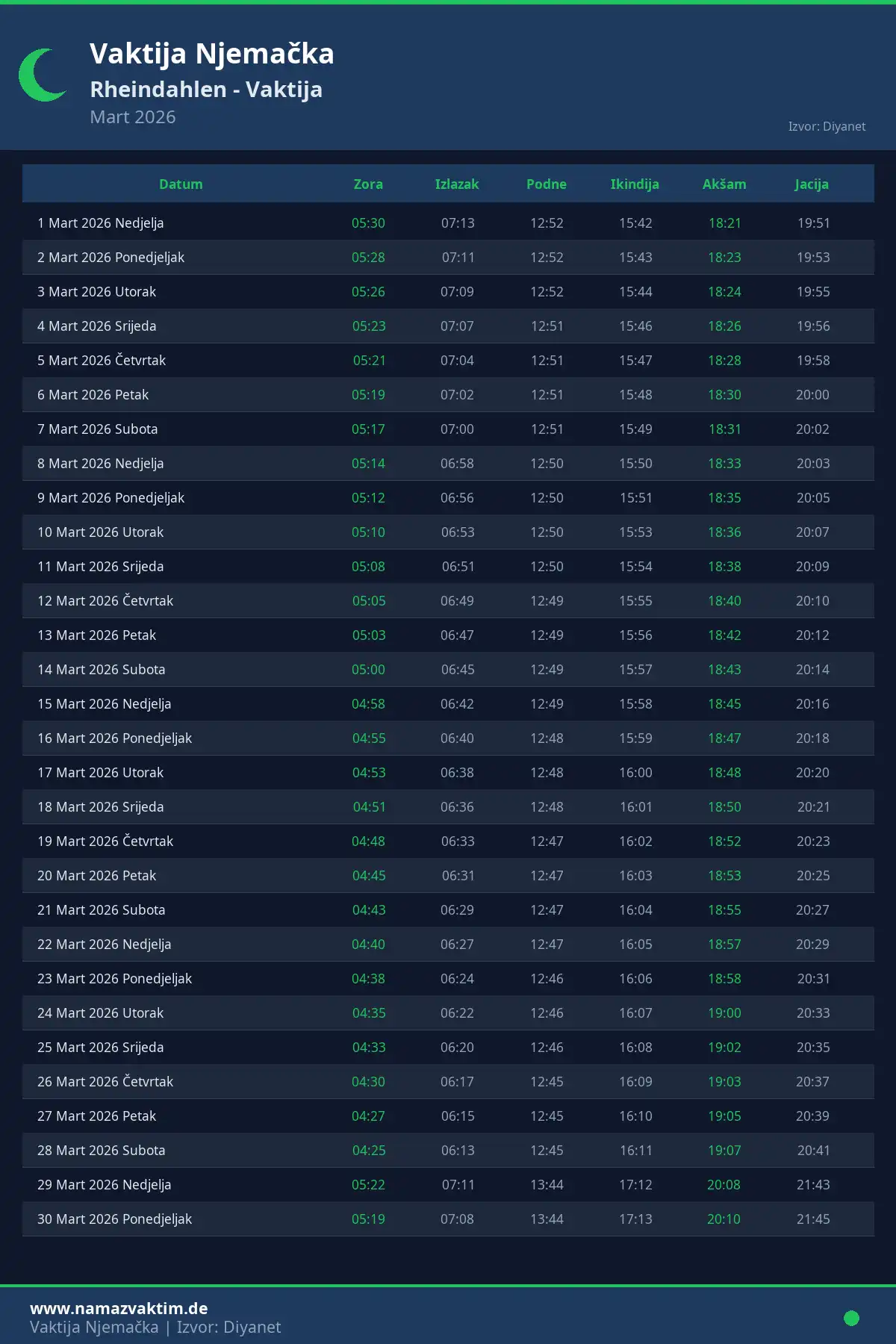 Kalendar namaz vremena Rheindahlen Mart 2026