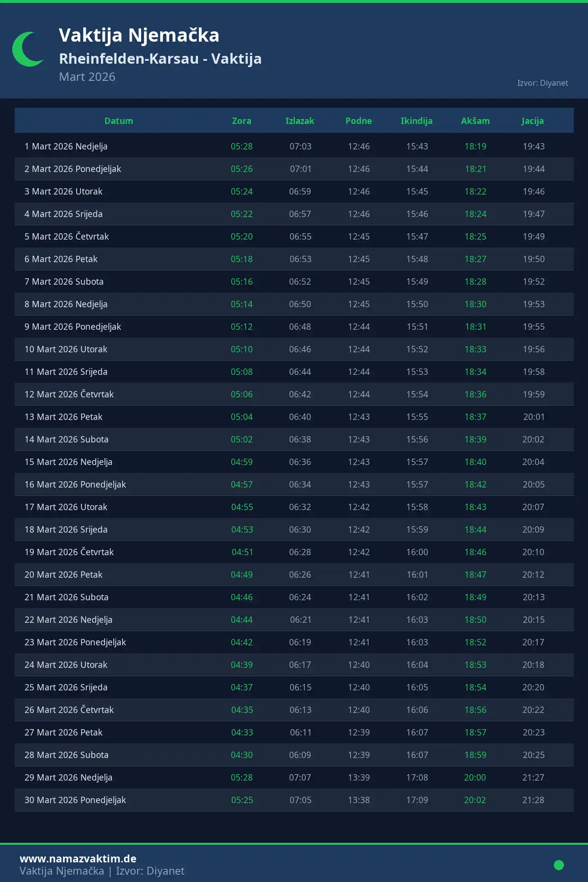 Kalendar namaz vremena Rheinfelden-Karsau Mart 2026