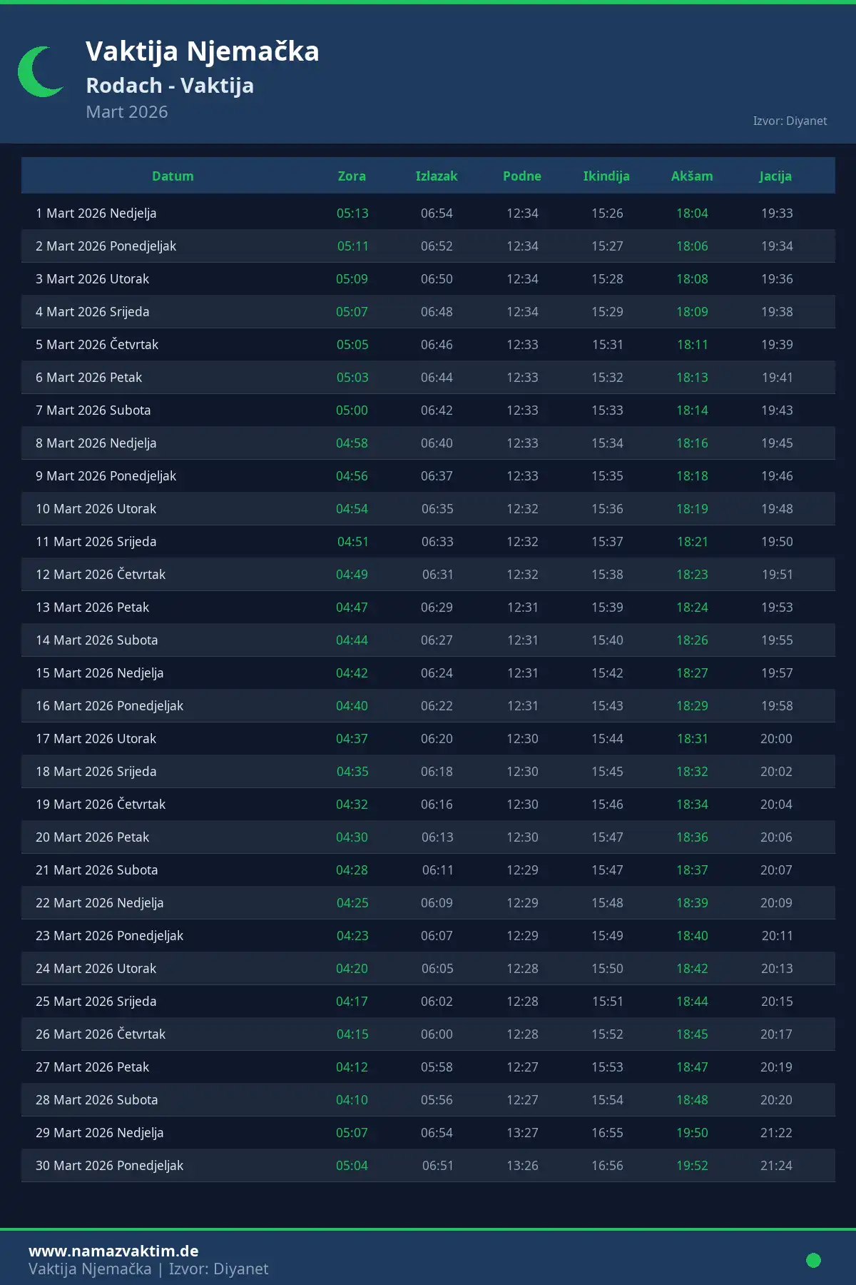 Kalendar namaz vremena Rodach Mart 2026