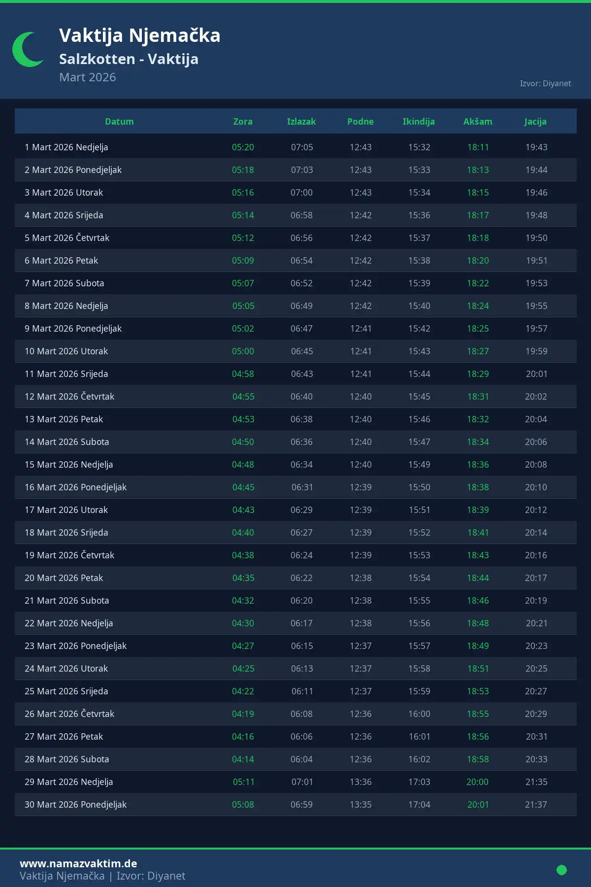 Kalendar namaz vremena Salzkotten Mart 2026