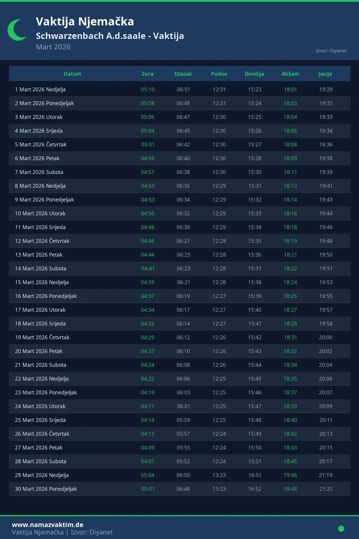 Kalendar namaz vremena Schwarzenbach A.d.saale Mart 2026