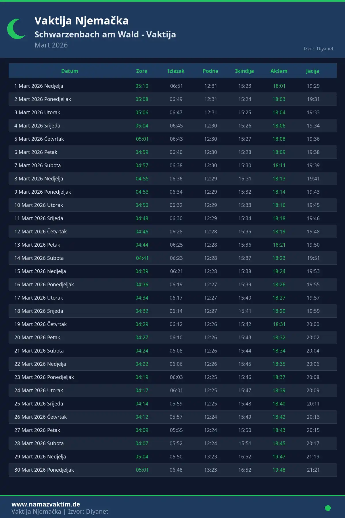 Kalendar namaz vremena Schwarzenbach am Wald Mart 2026