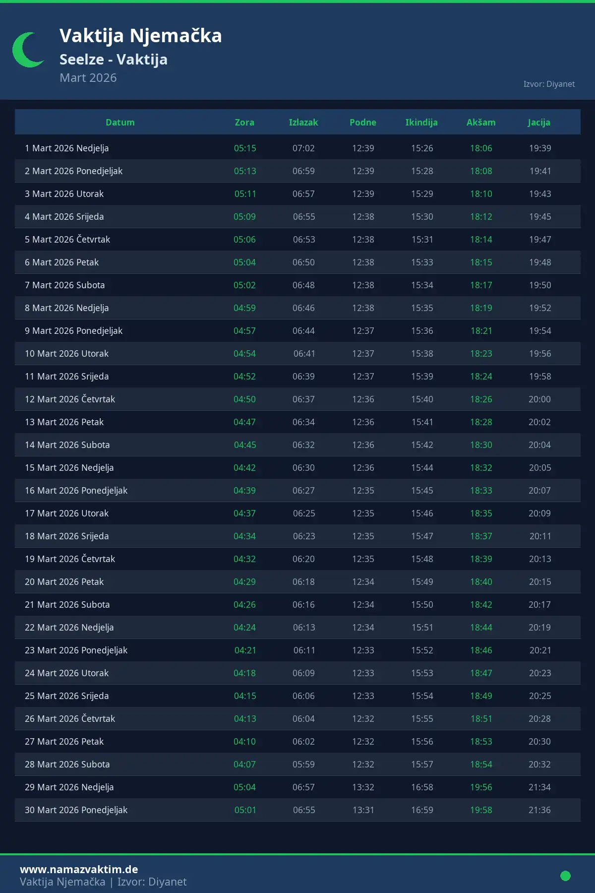 Kalendar namaz vremena Seelze Mart 2026