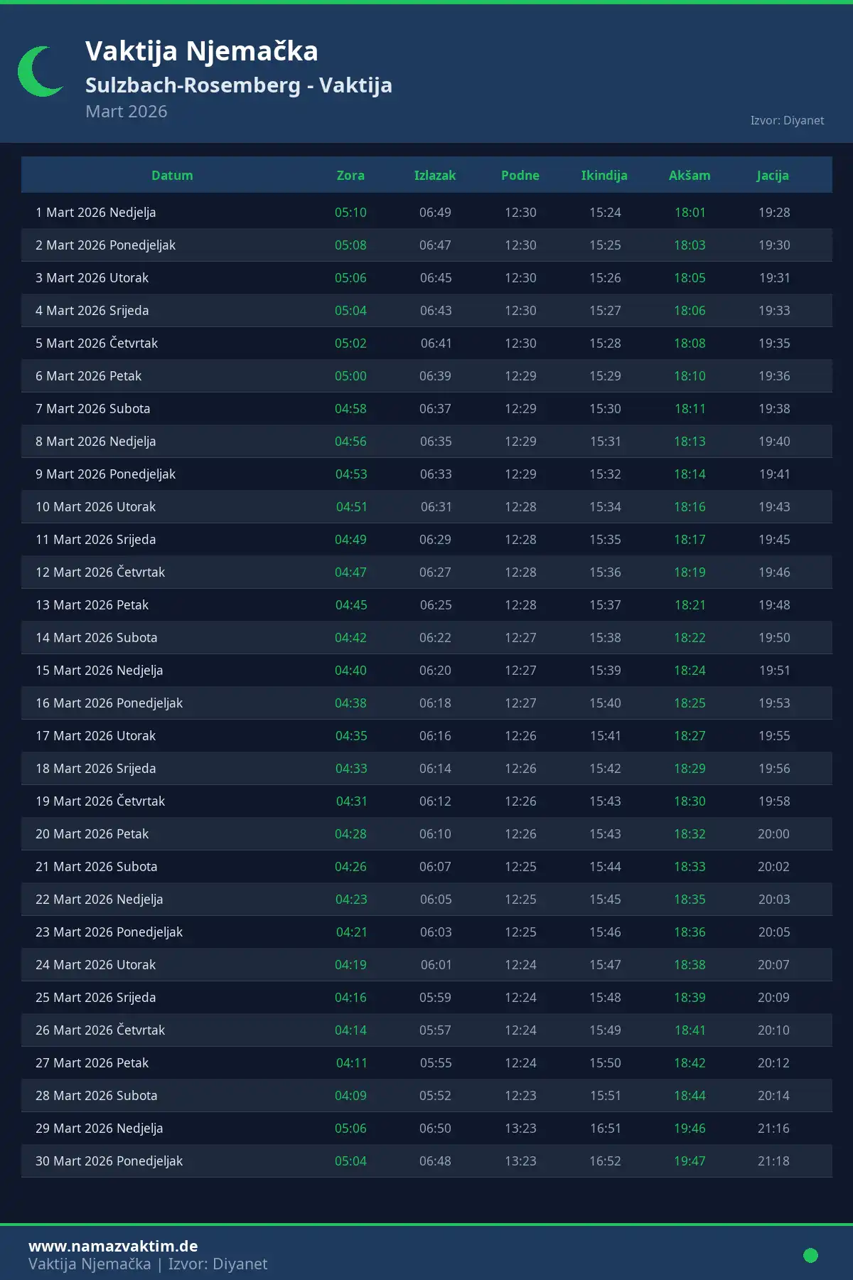 Kalendar namaz vremena Sulzbach-Rosemberg Mart 2026
