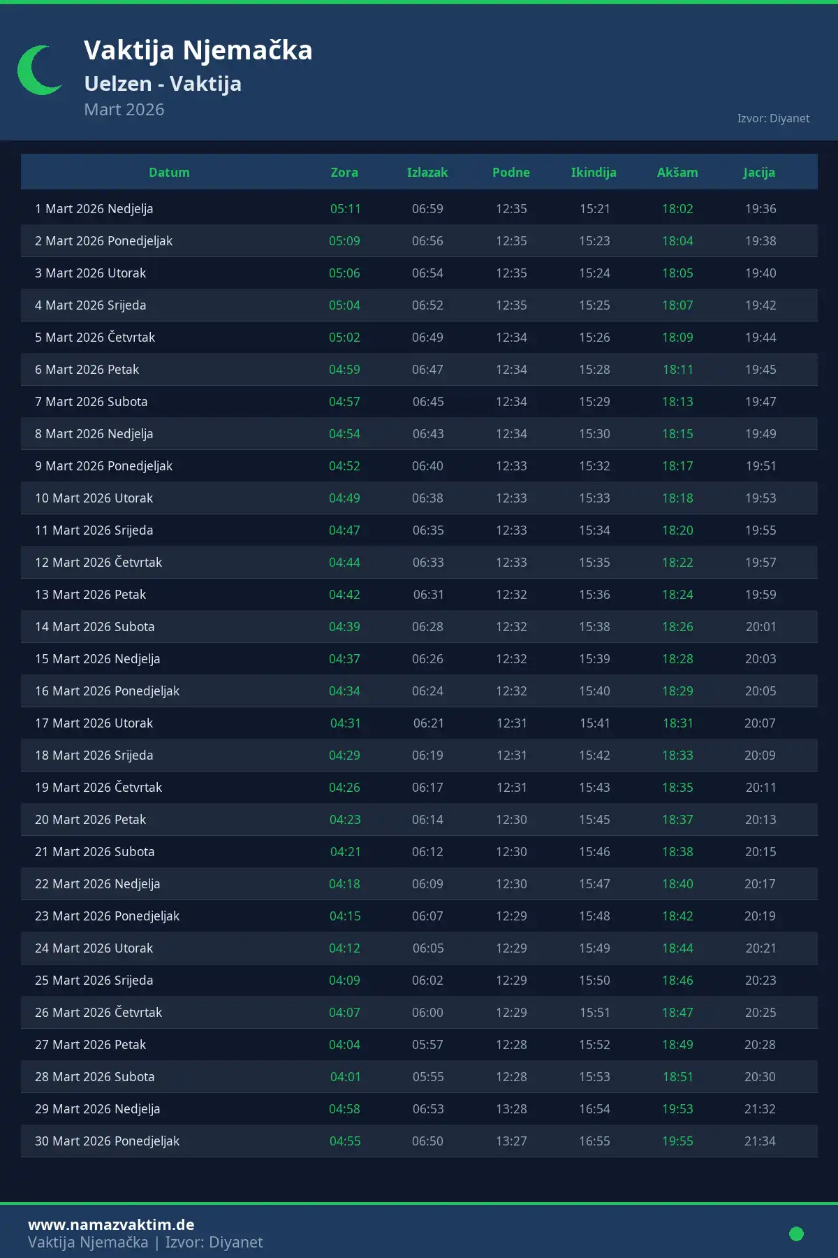 Kalendar namaz vremena Uelzen Mart 2026