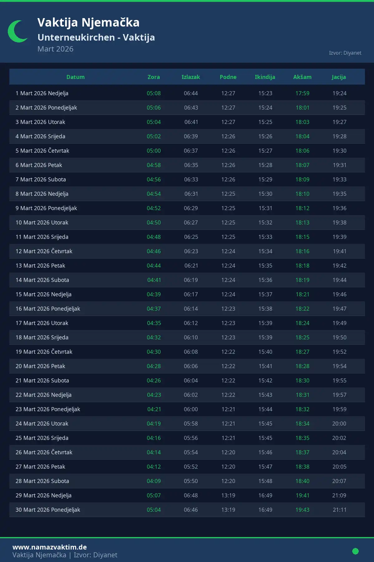 Kalendar namaz vremena Unterneukirchen Mart 2026