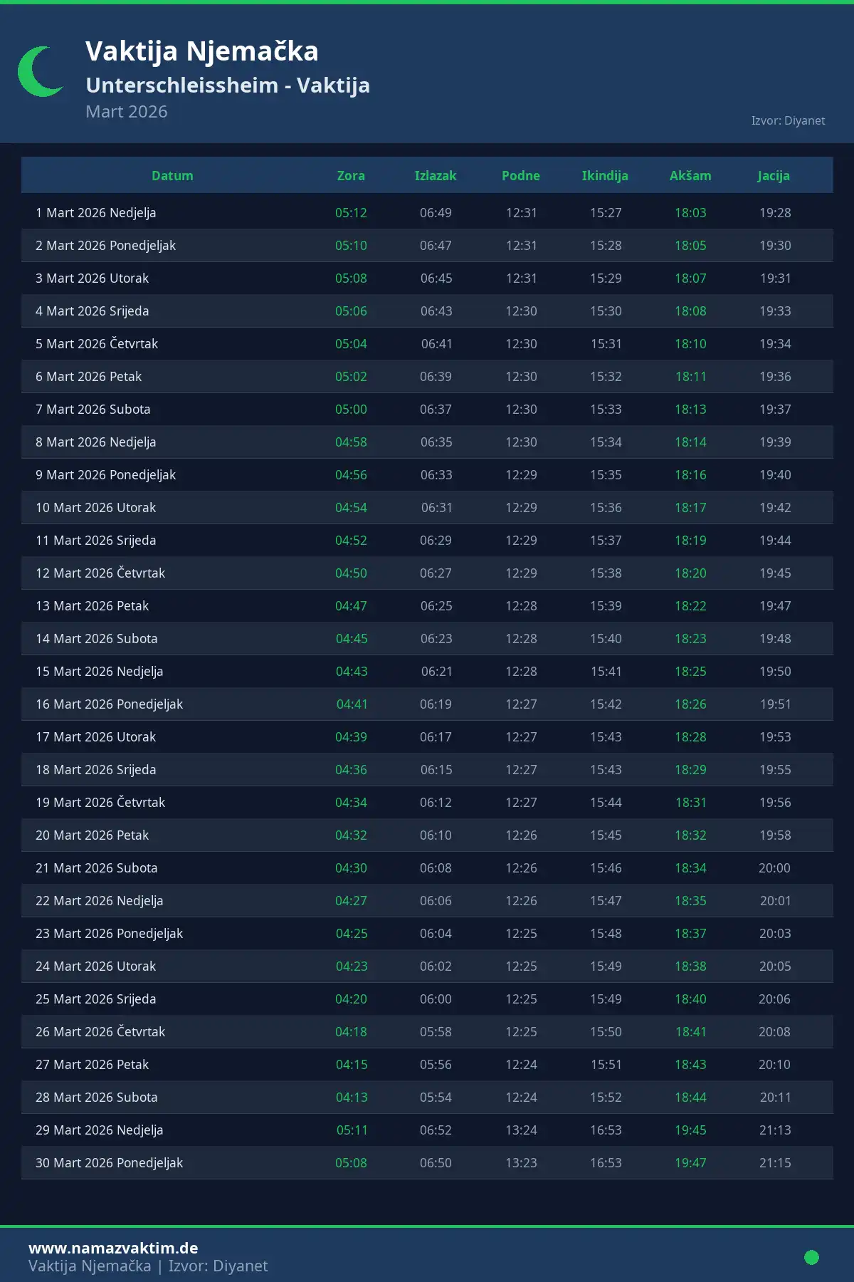 Kalendar namaz vremena Unterschleissheim Mart 2026