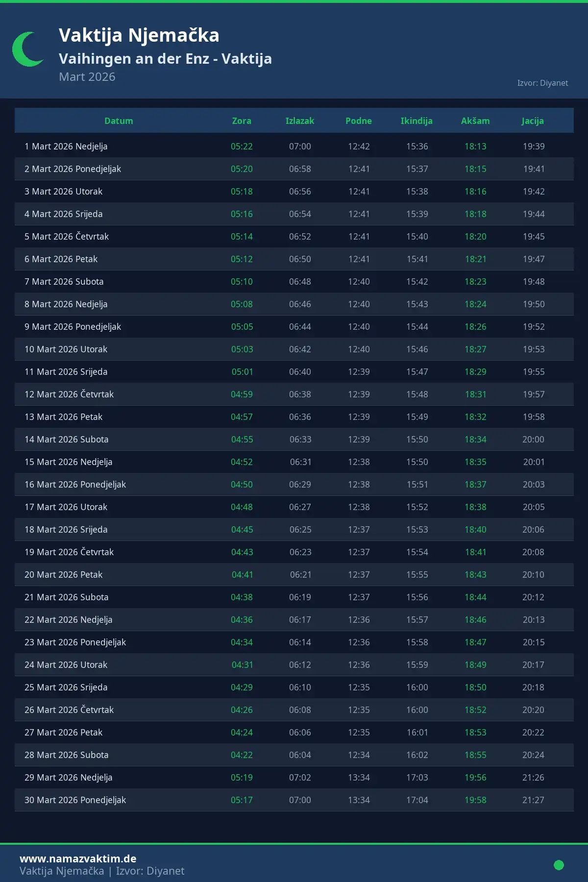Kalendar namaz vremena Vaihingen an der Enz Mart 2026