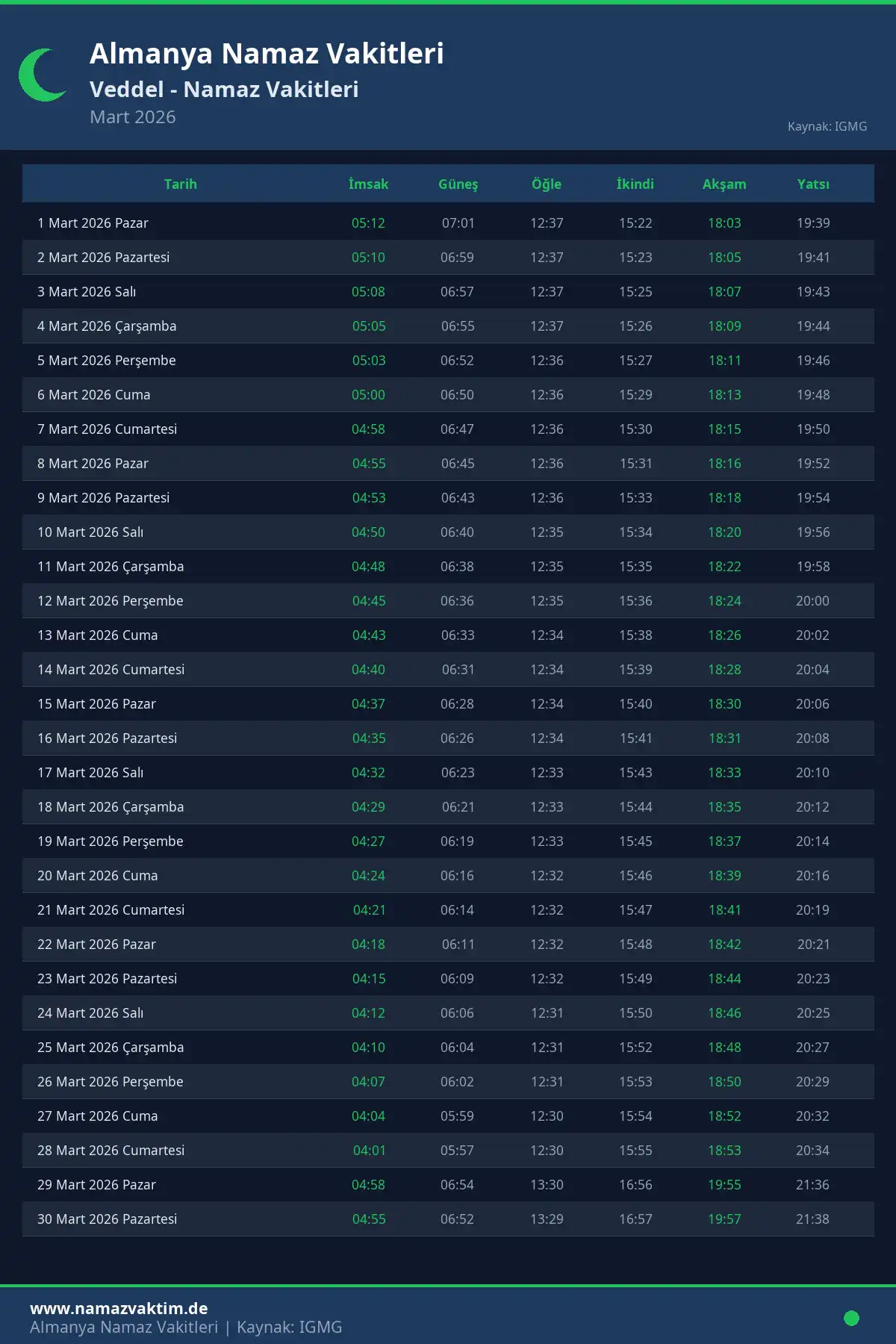 Veddel Mart 2026 Namaz Vakitleri Takvimi