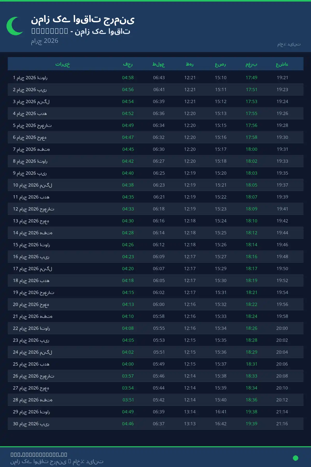 نماز اوقات کیلنڈر Vetschau مارچ 2026