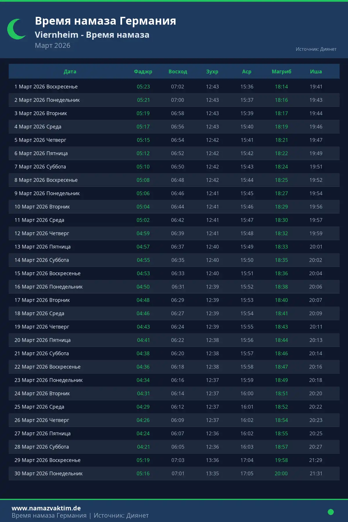 Календарь времени намаза Viernheim Март 2026