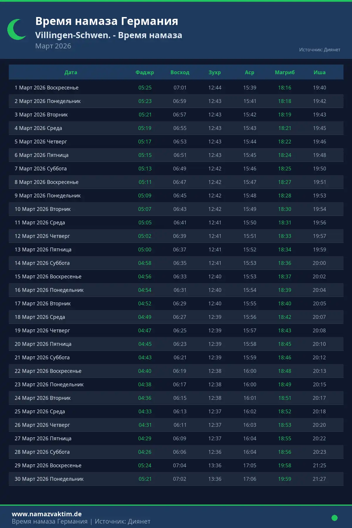 Календарь времени намаза Villingen-Schwen. Март 2026