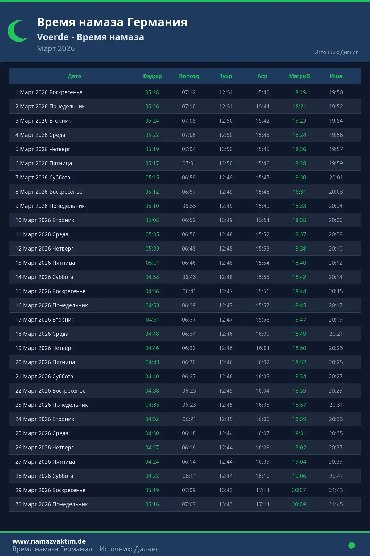 Календарь времени намаза Voerde Март 2026