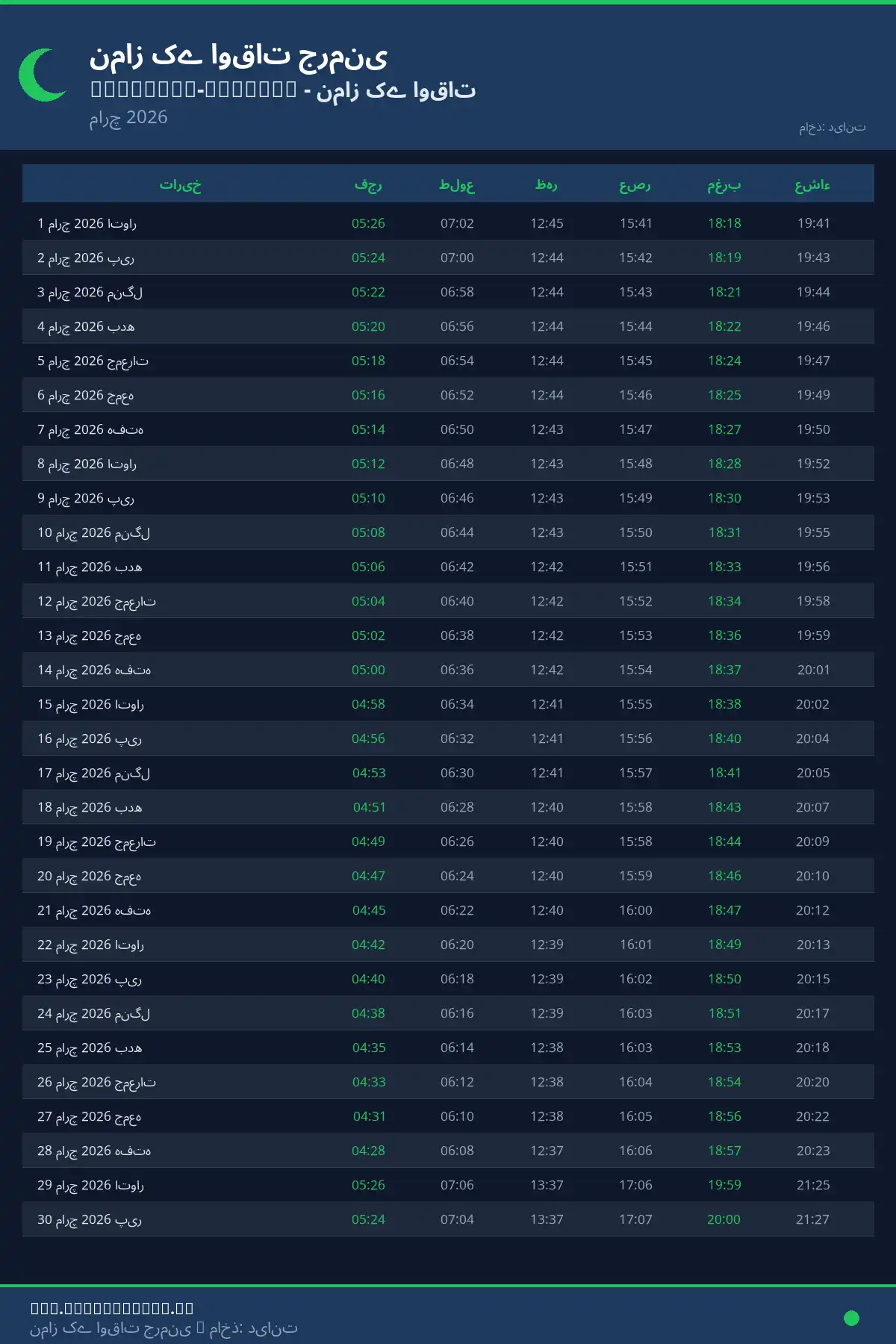 نماز اوقات کیلنڈر Waldshut-Tiengen مارچ 2026