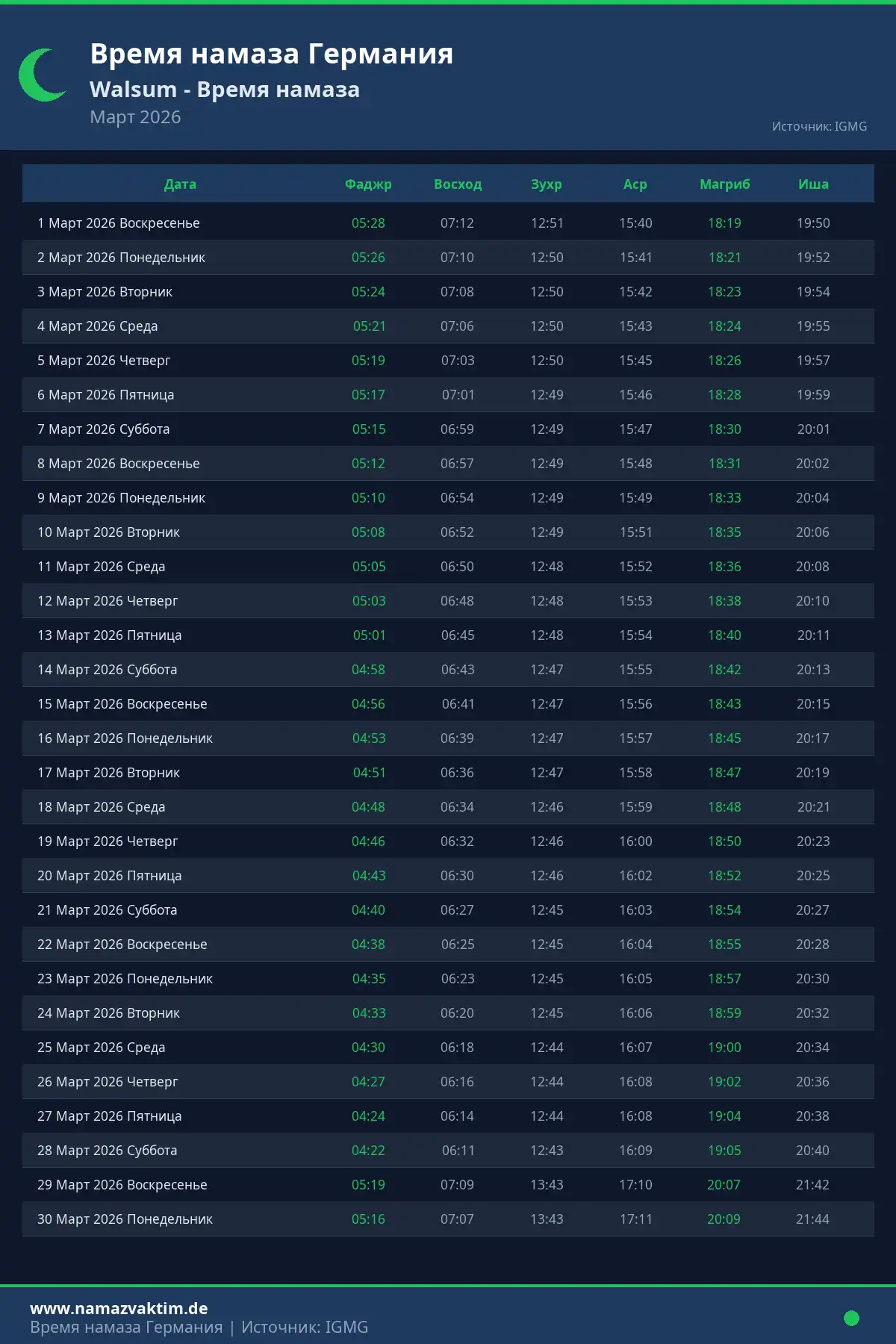 Календарь времени намаза Walsum Март 2026