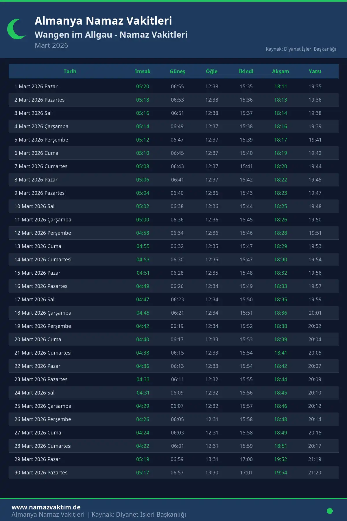 Wangen im Allgau Mart 2026 Namaz Vakitleri Takvimi