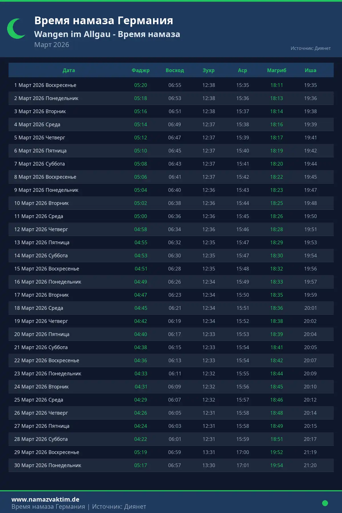 Календарь времени намаза Wangen im Allgau Март 2026