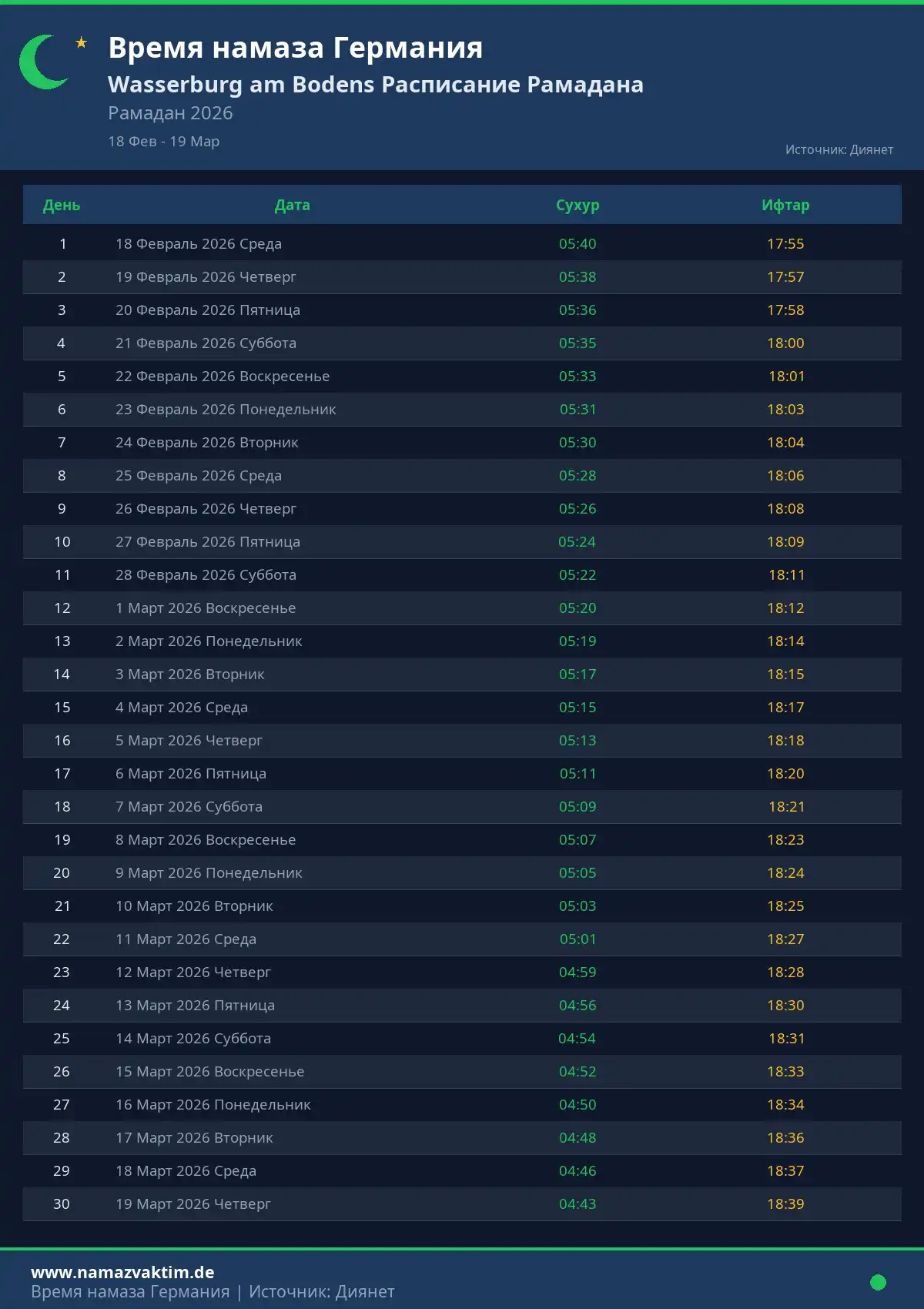 Расписание Рамадана Wasserburg am Bodens Апрель 2026