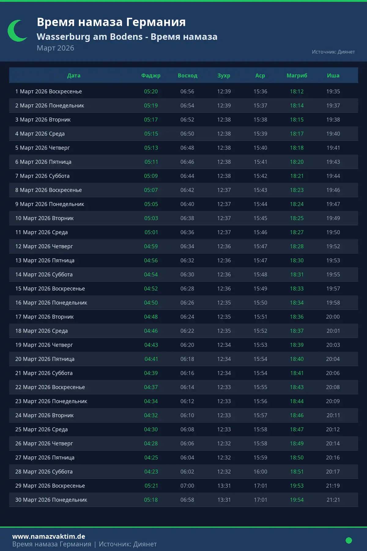 Календарь времени намаза Wasserburg am Bodens Март 2026