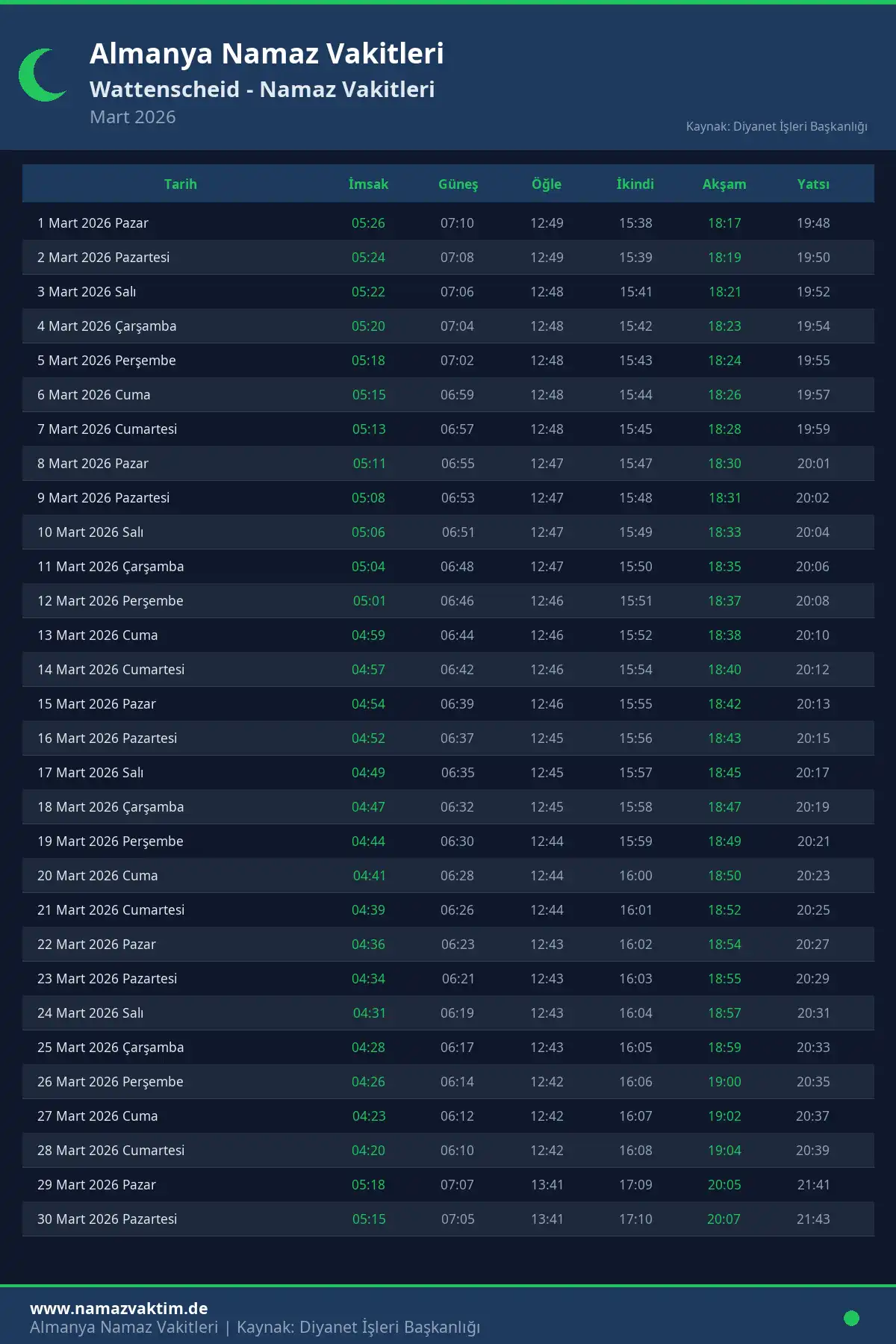 Wattenscheid Mart 2026 Namaz Vakitleri Takvimi