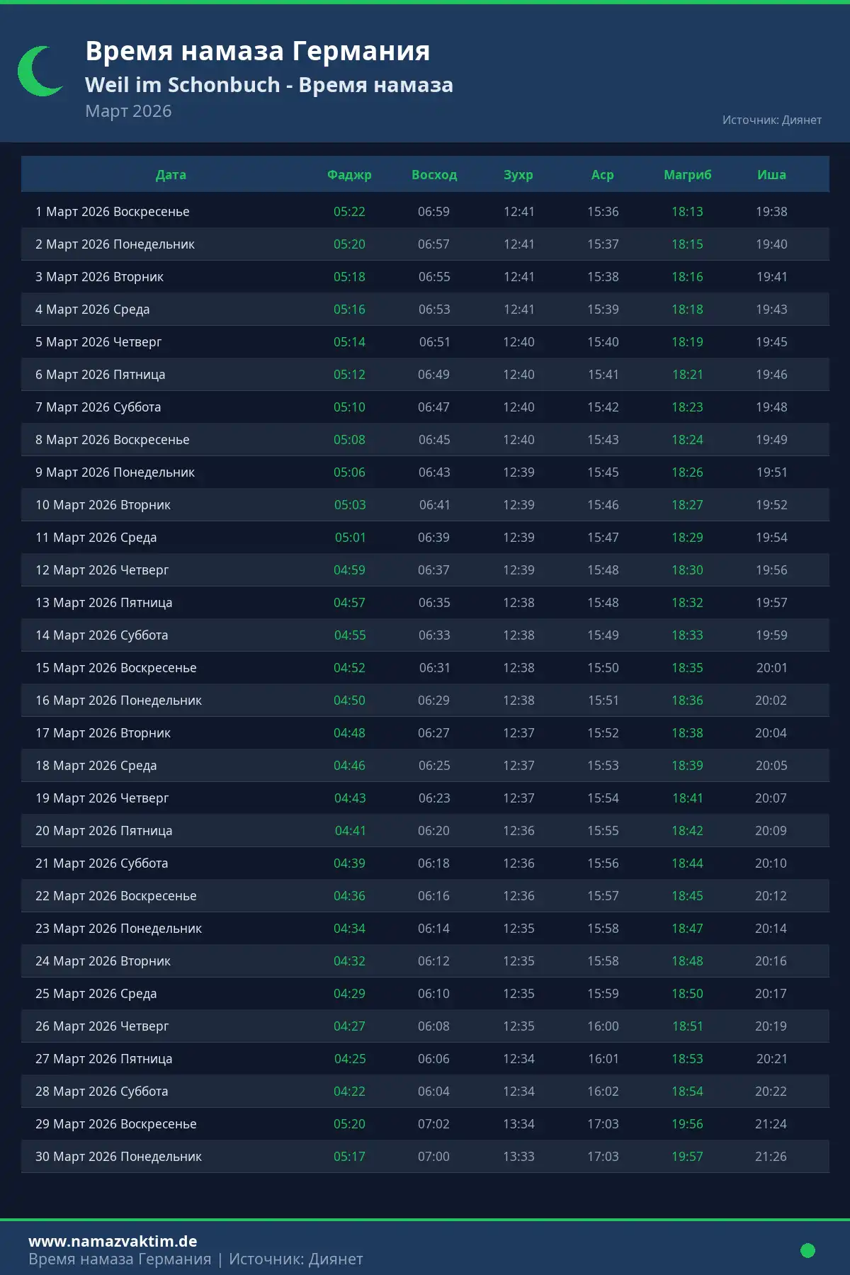 Календарь времени намаза Weil im Schonbuch Март 2026