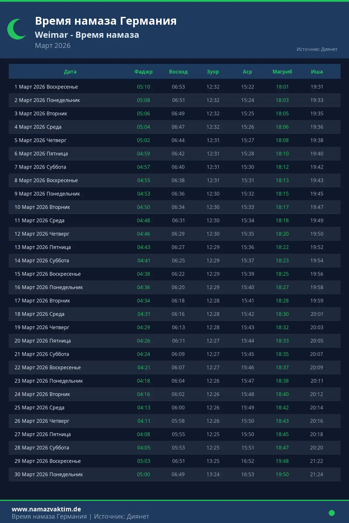 Календарь времени намаза Weimar Март 2026