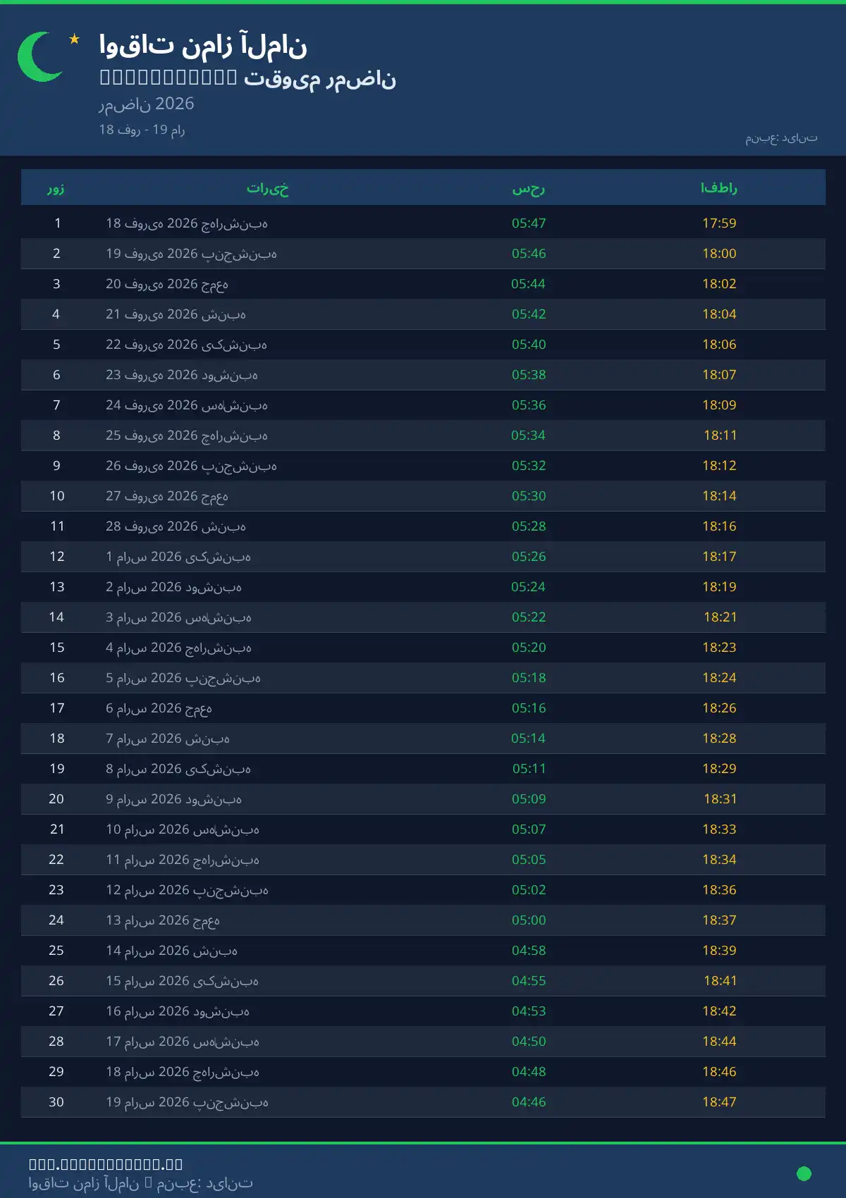 امساکیه رمضان Weisenthurm آوریل 2026