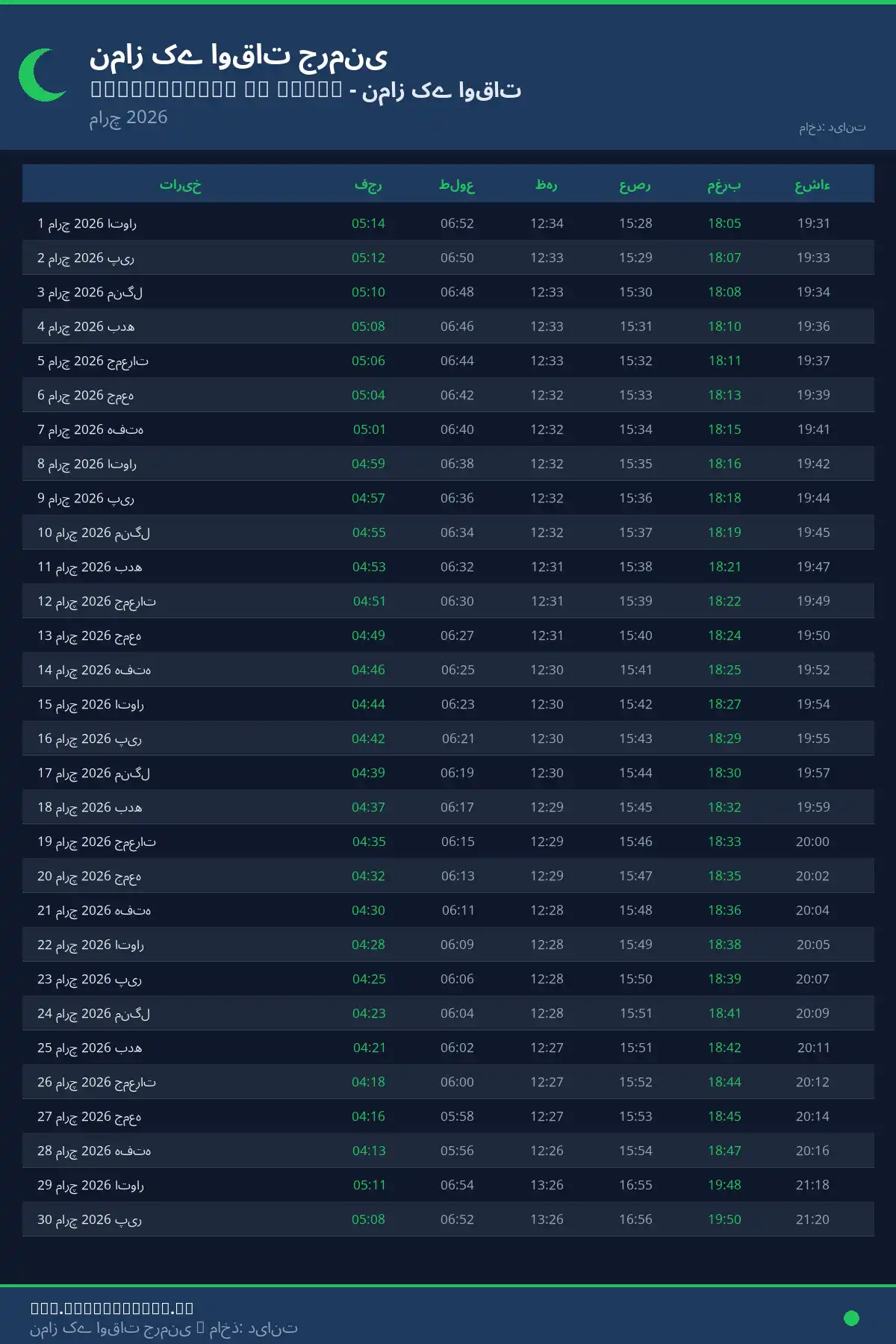 نماز اوقات کیلنڈر Weissenburg in Bayer مارچ 2026