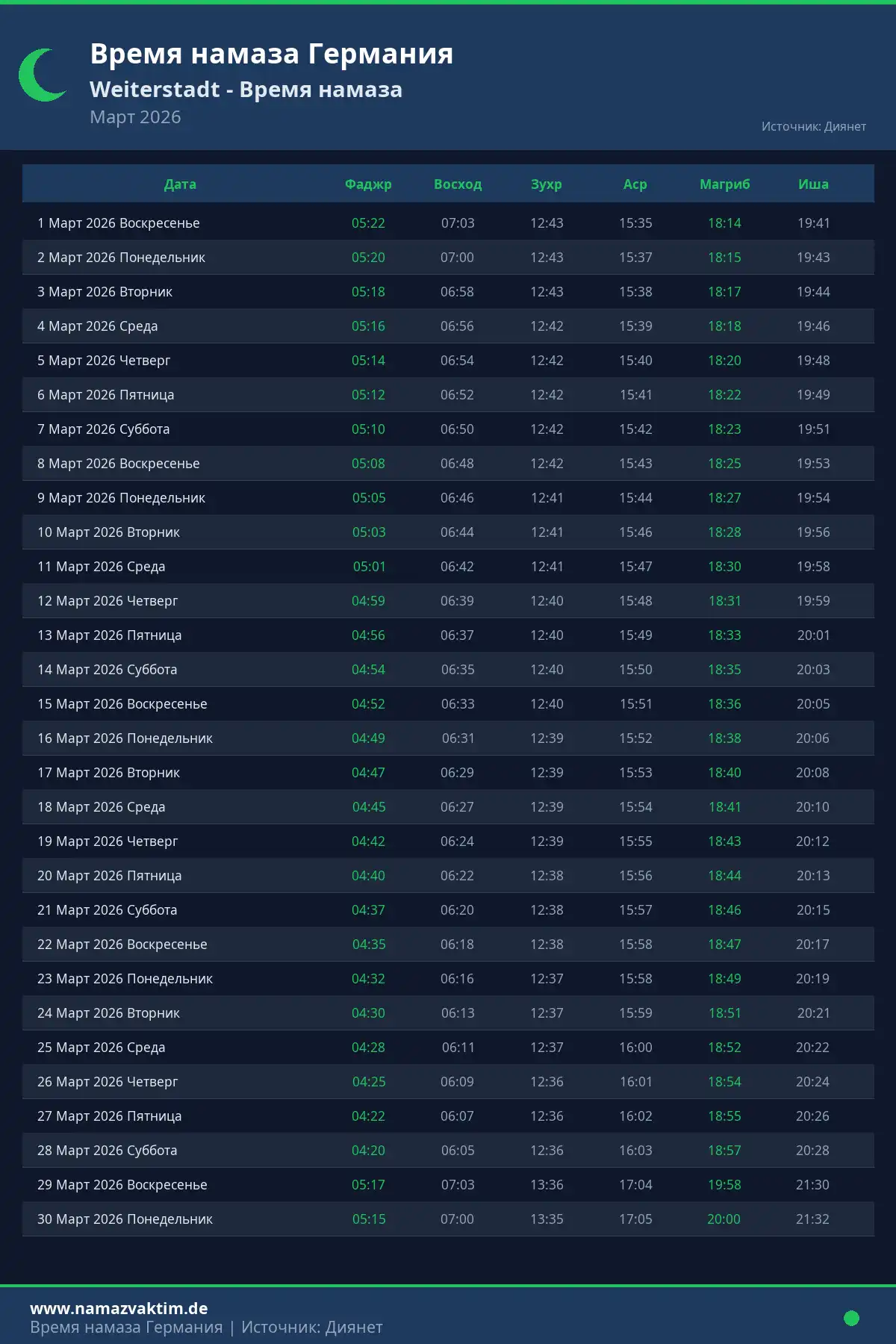 Календарь времени намаза Weiterstadt Март 2026
