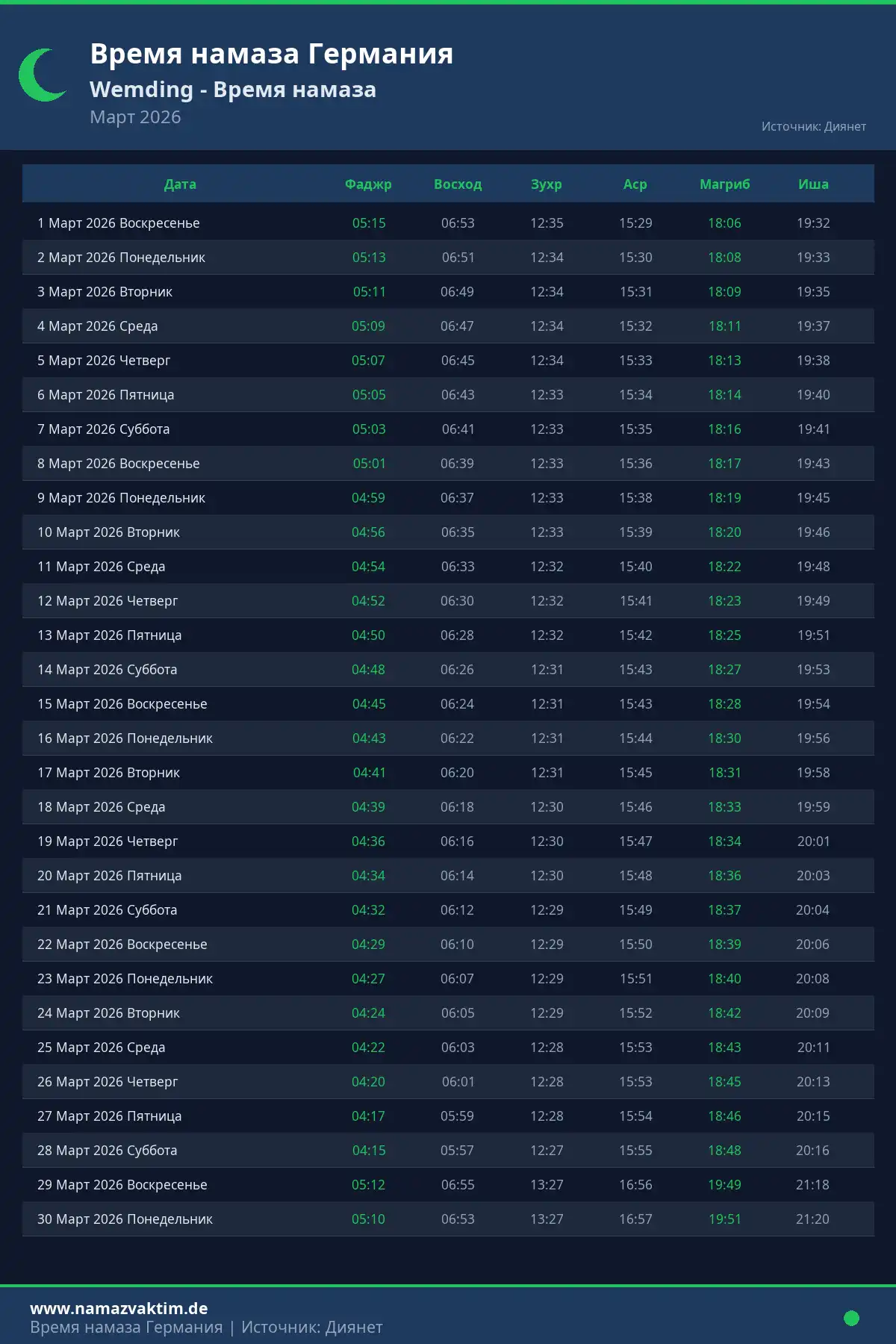Календарь времени намаза Wemding Март 2026