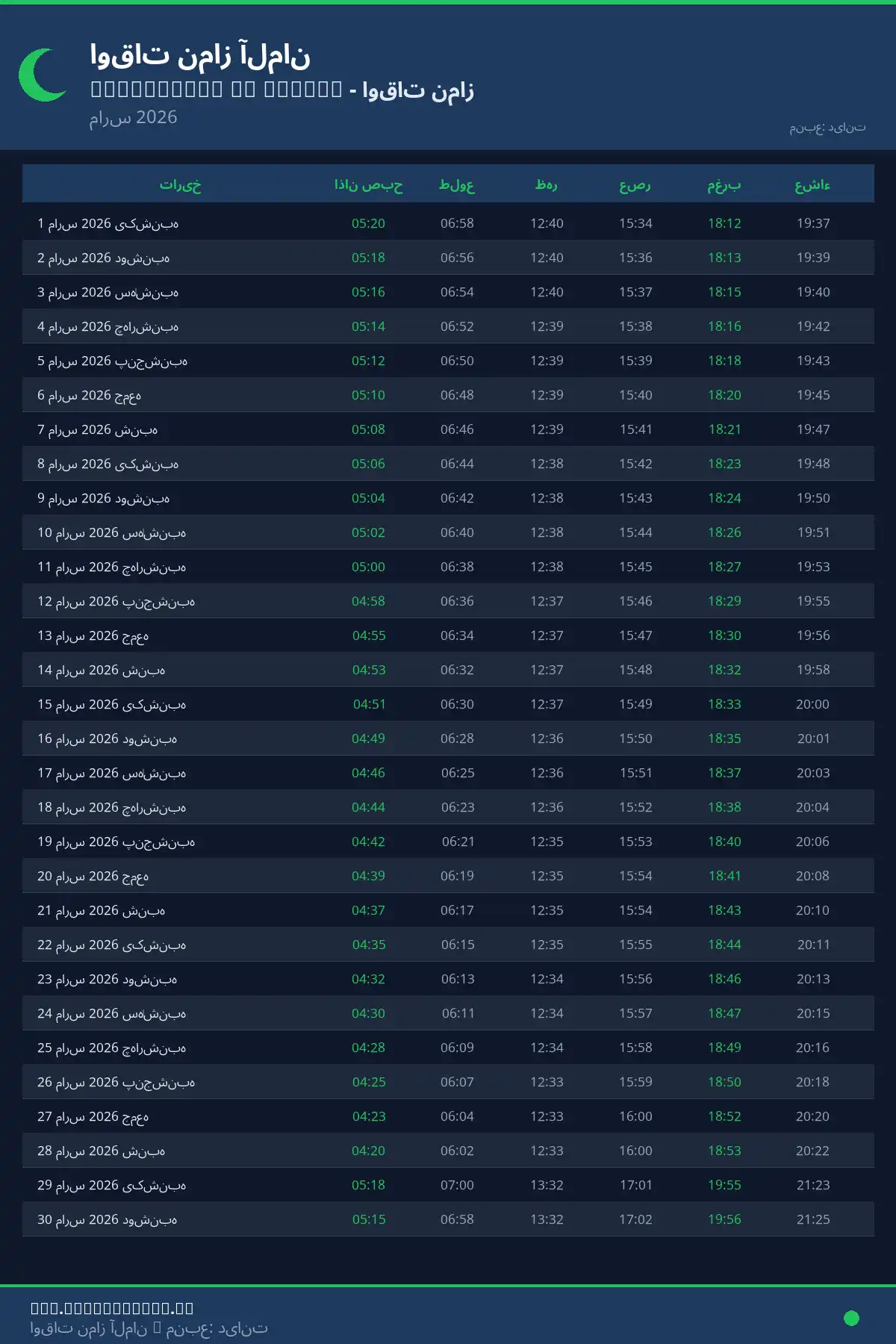 تقویم اوقات نماز Wendlingen am Neckar مارس 2026