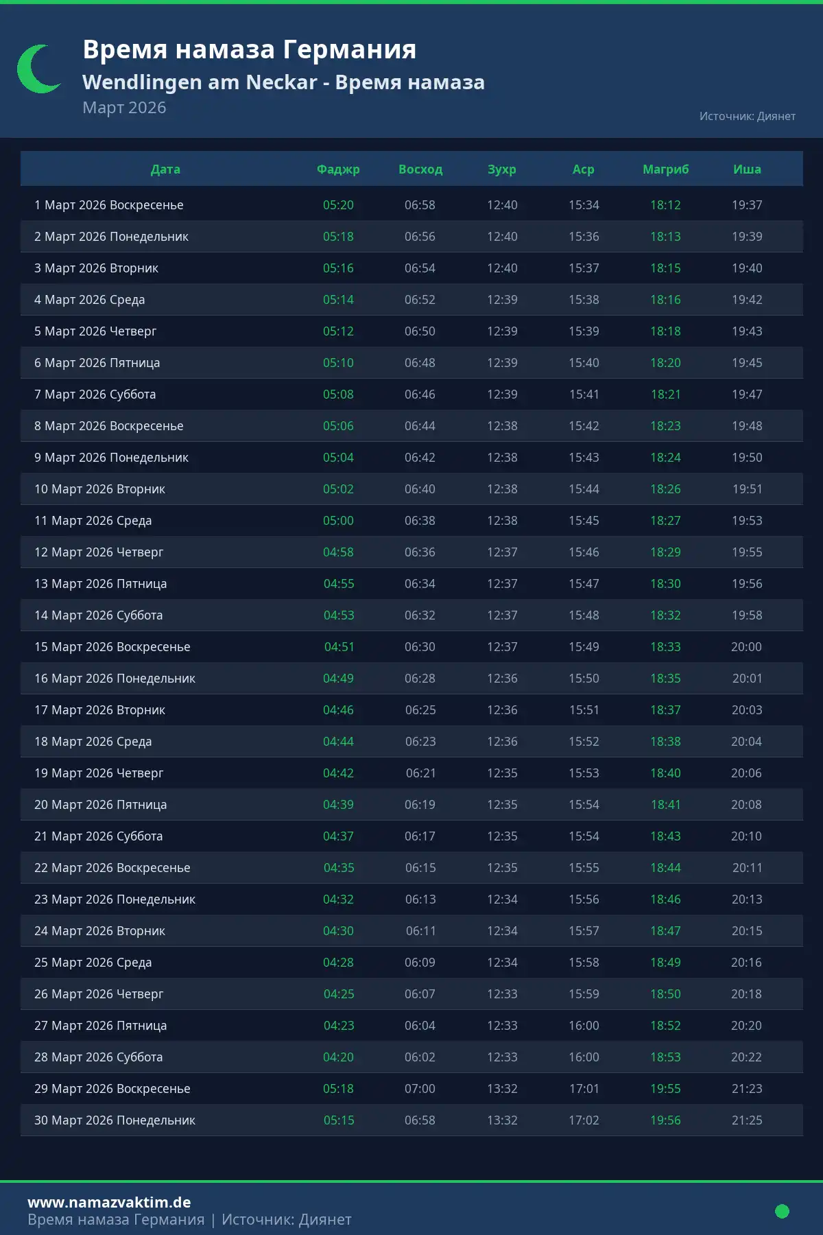 Календарь времени намаза Wendlingen am Neckar Март 2026