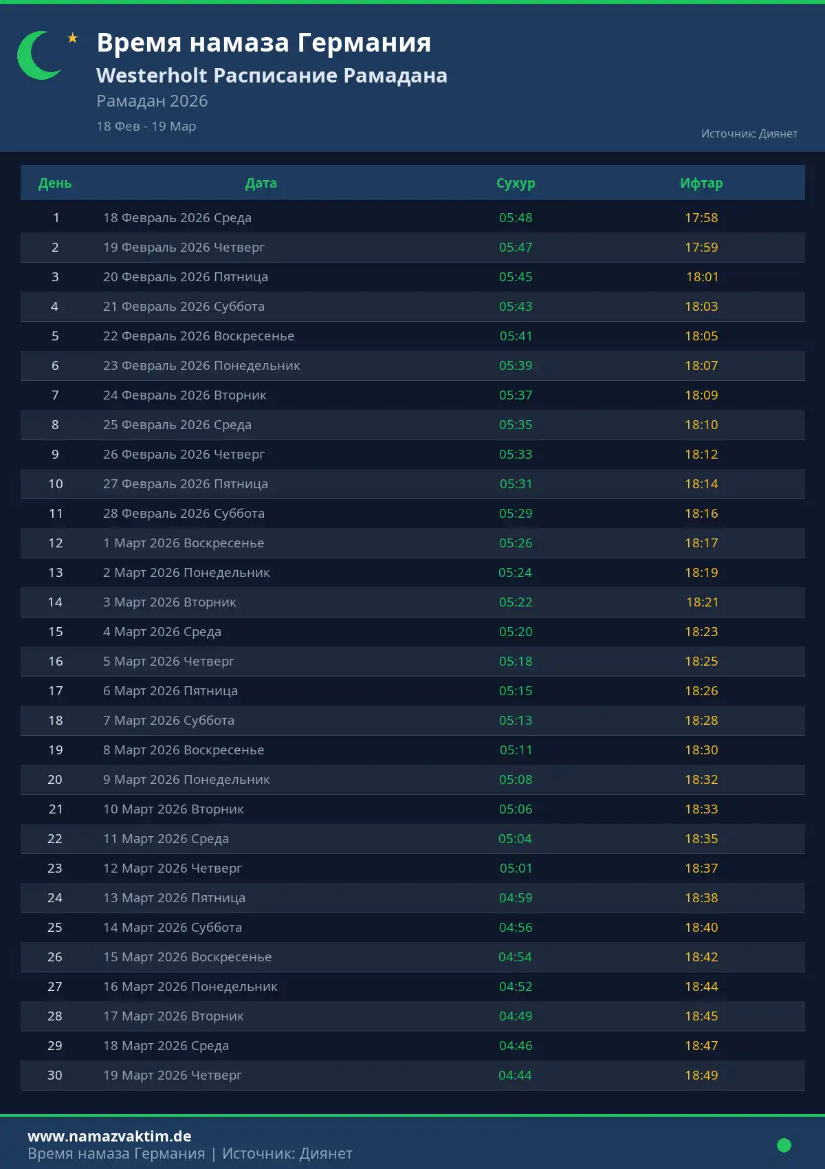 Расписание Рамадана Westerholt Апрель 2026