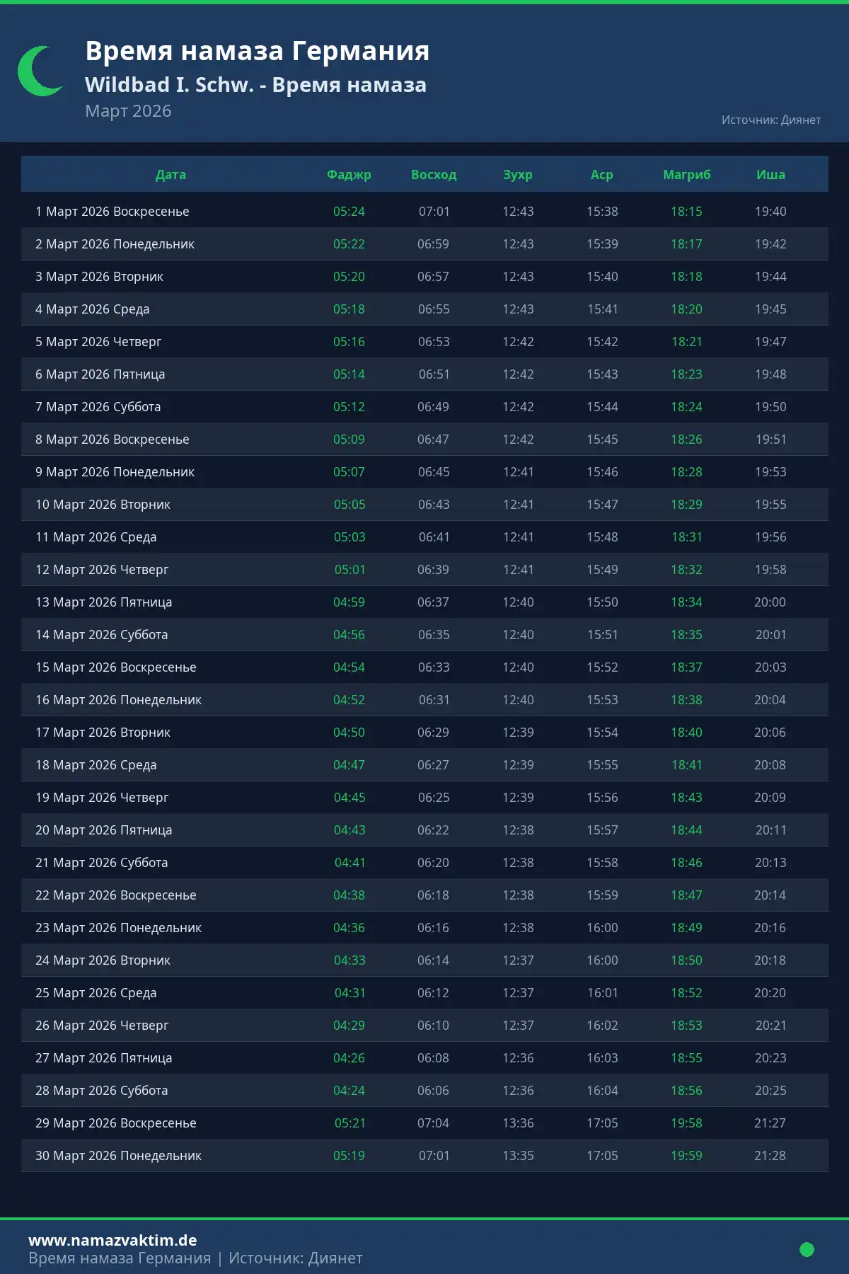Календарь времени намаза Wildbad I. Schw. Март 2026
