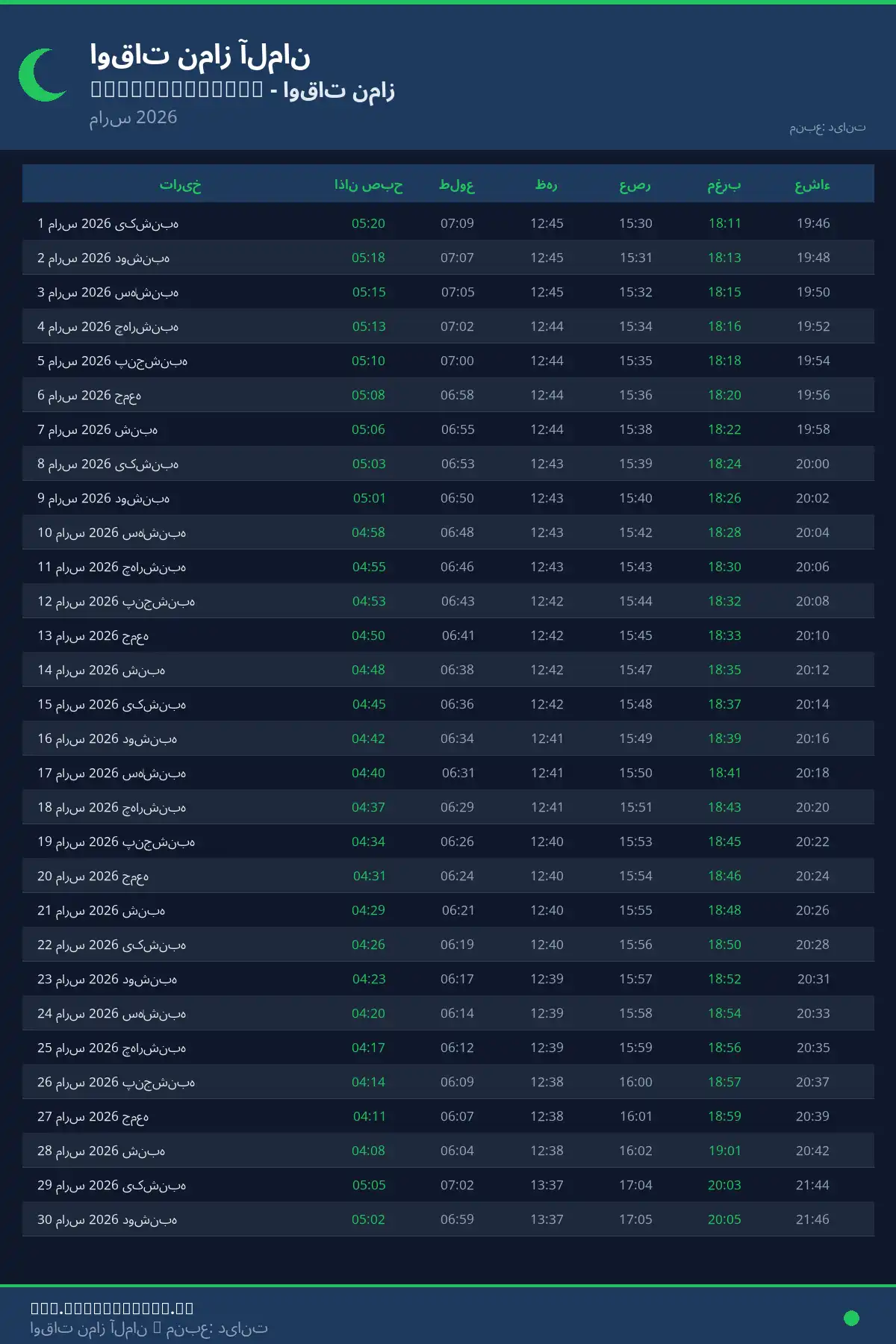 تقویم اوقات نماز Wilhelmshaven مارس 2026