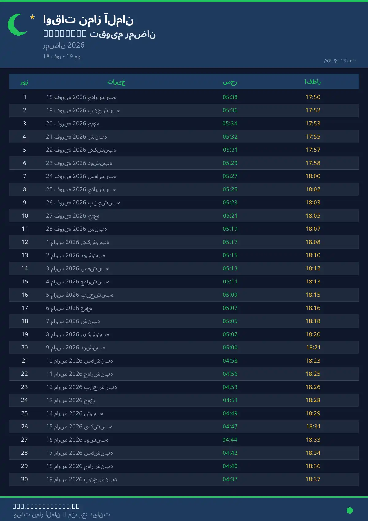 امساکیه رمضان Würzburg آوریل 2026