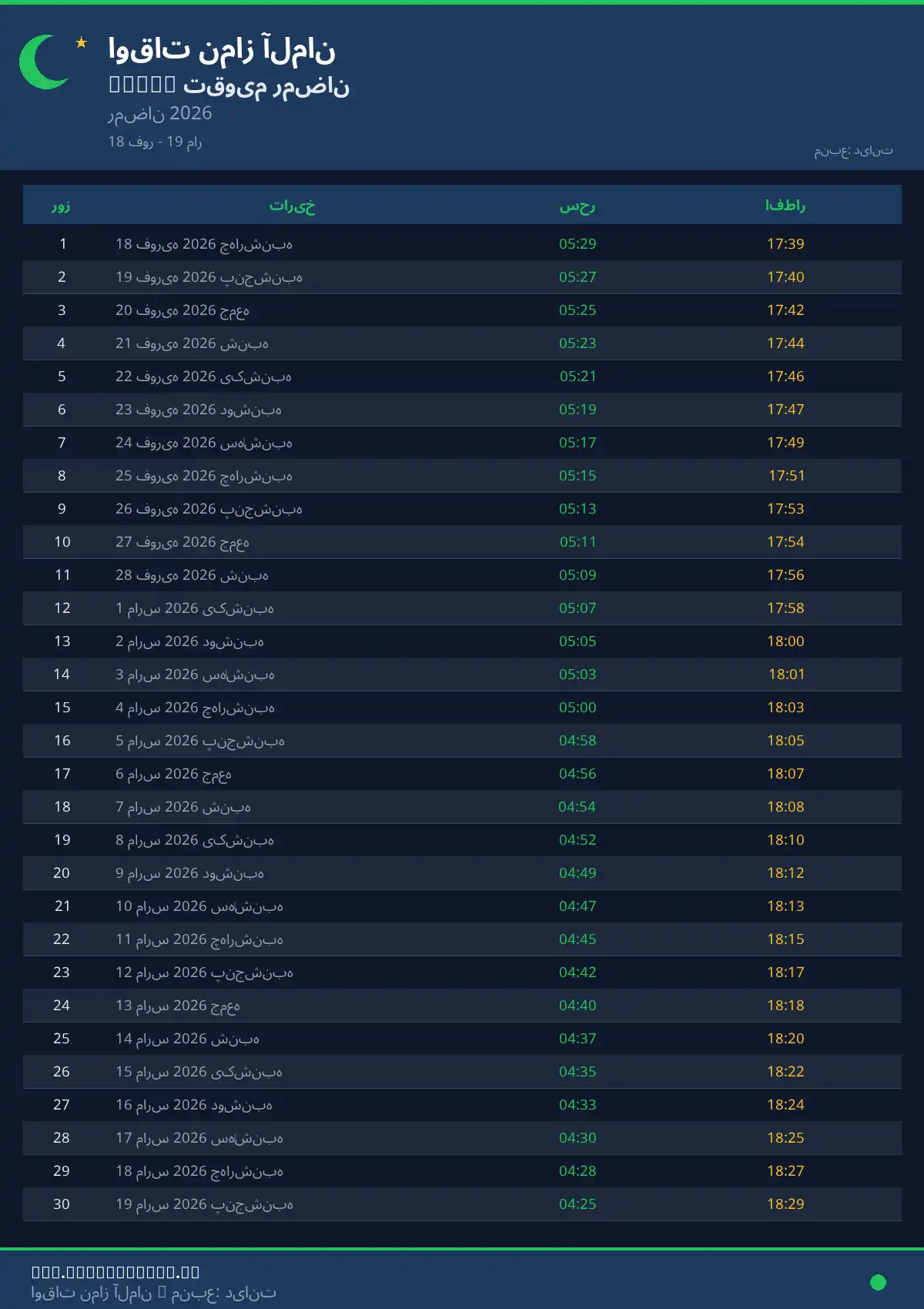 امساکیه رمضان Zeitz آوریل 2026