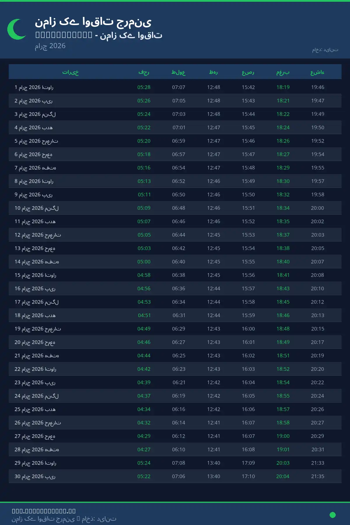 نماز اوقات کیلنڈر Zweibrucken مارچ 2026